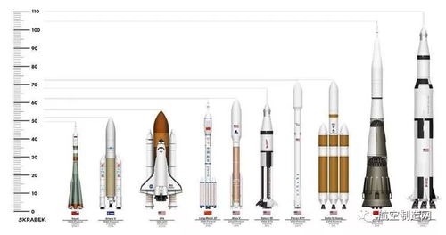 圖解 spacex 公司強在哪里 最強獵鷹重型運載火箭裝配過程及成功首飛