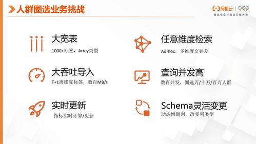 ClickHouse在實時廣告圈人業(yè)務(wù)中的最佳實踐